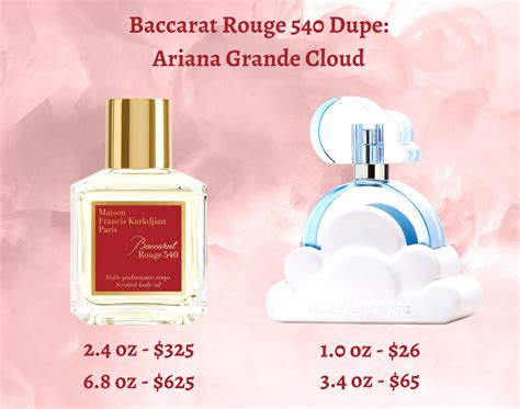 dupe perfume ariana grande cloud|ariana grande cloud perfume lotion.